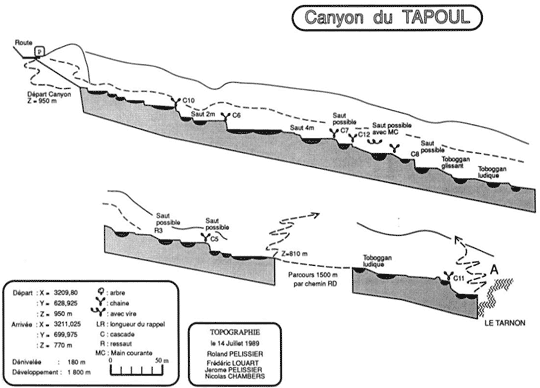 topo du Tapoul